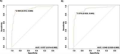 Diagnostic and prognostic values of HCG15 and morrbid in acute myocardial infarction